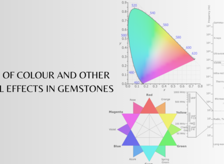 CAUSE OF COLOUR AND OTHER OPTICAL EFFECTS IN GEMSTONES