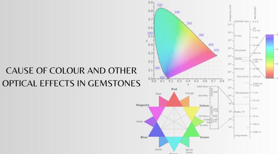 CAUSE OF COLOUR AND OTHER OPTICAL EFFECTS IN GEMSTONES