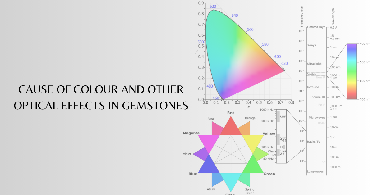 CAUSE OF COLOUR AND OTHER OPTICAL EFFECTS IN GEMSTONES