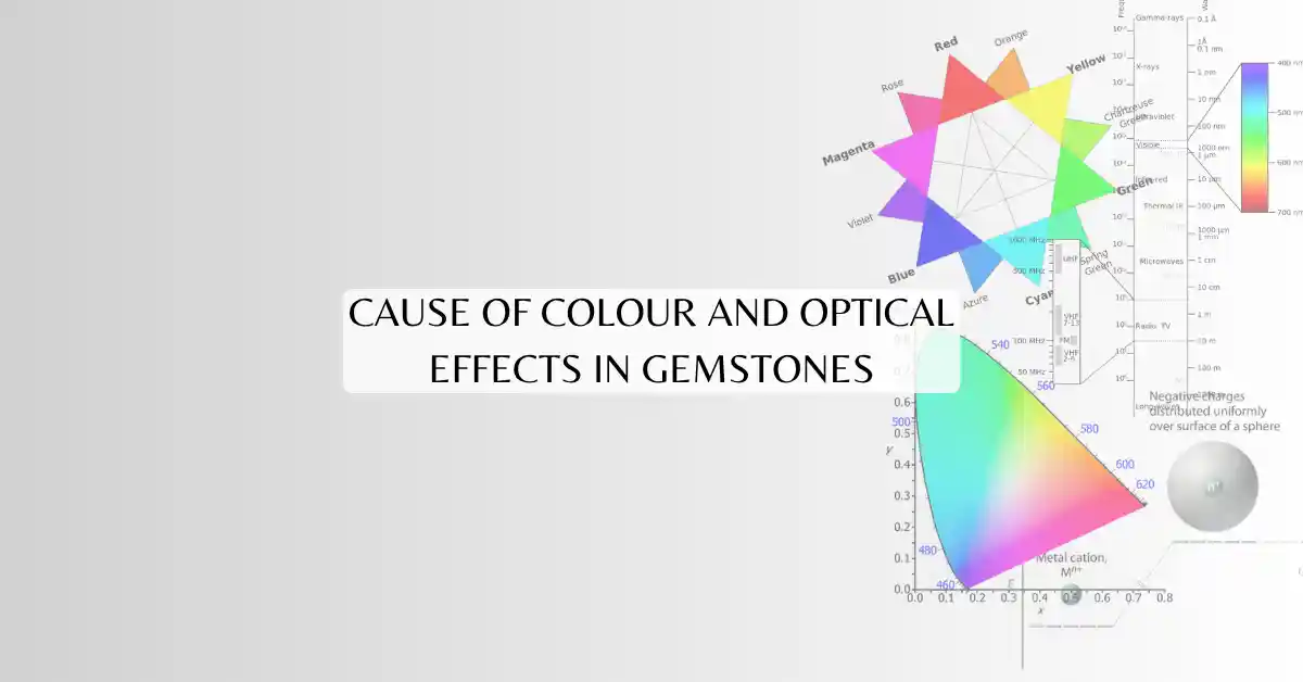 Cause Of Colour and Optical Effects In Gemstones