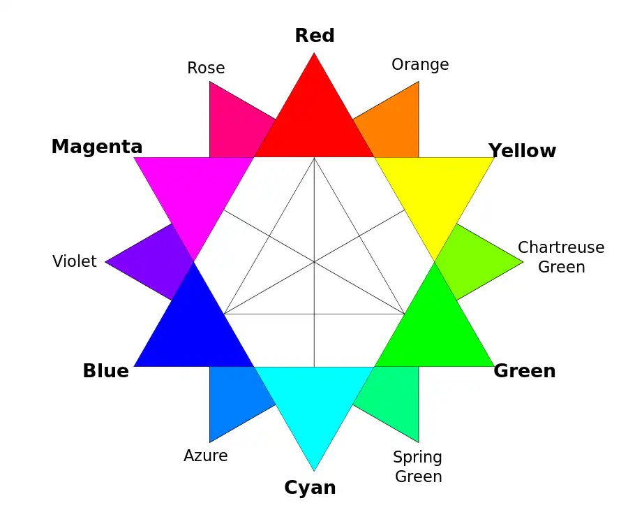 Colour Wheel