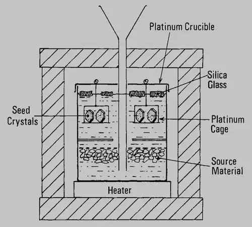 Flux-Growth Method